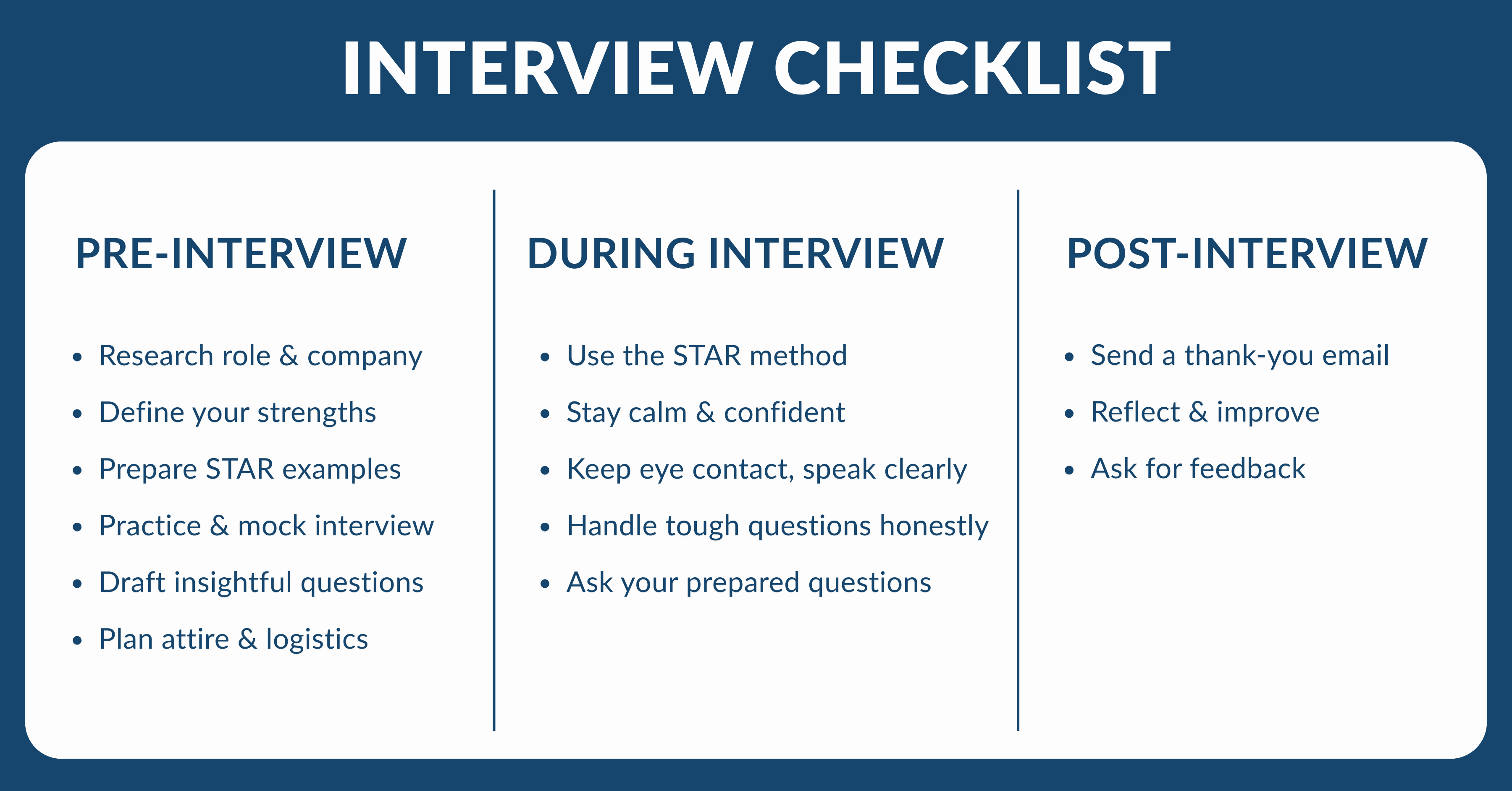 Job Interview Checklist