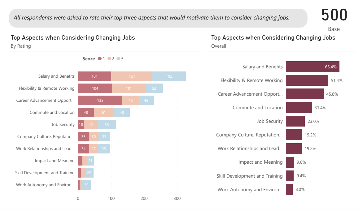 KonnektTalexio Candidate Survey 2025